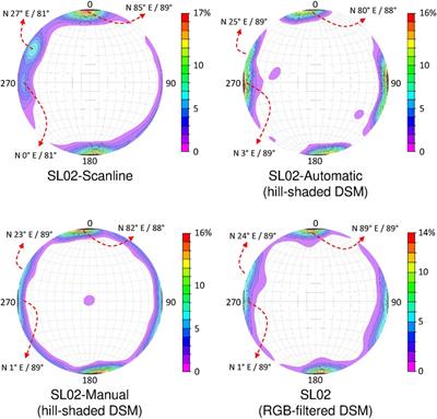 Automatic and Manual Fracture-Lineament Identification on Digital Surface Models as Methods for Collecting Fracture Data on Outcrops: Case Study on Fractured Granite Outcrops, Bangka